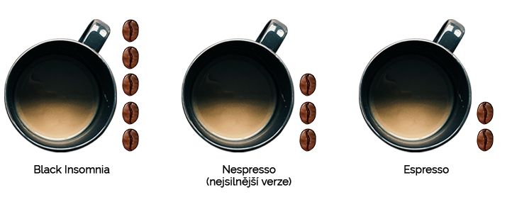 Nejsilnější káva - Black Insomnia